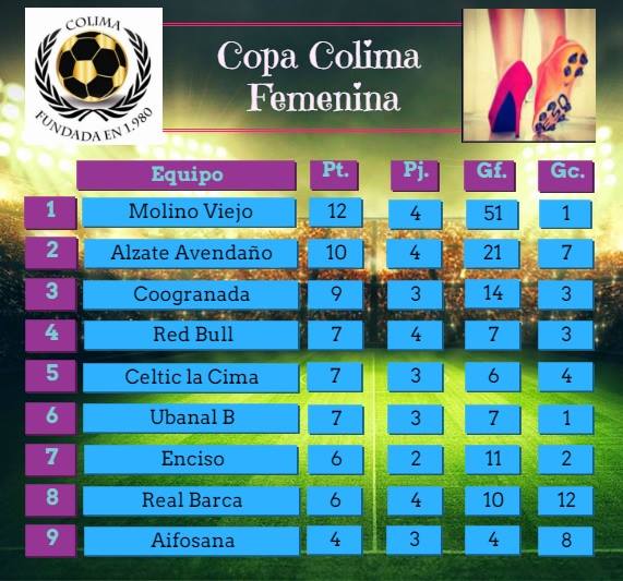colima tabla de posiciones