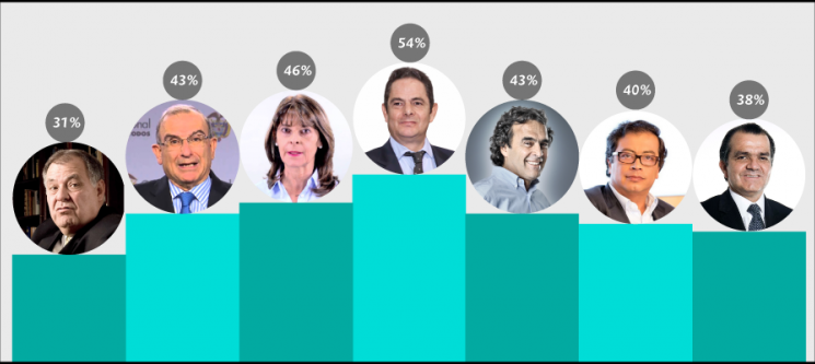 Confidencial Colombia nuevo